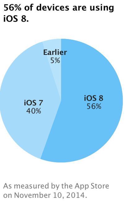 Cóż, ktoś w Apple ma problemy z matematyką...