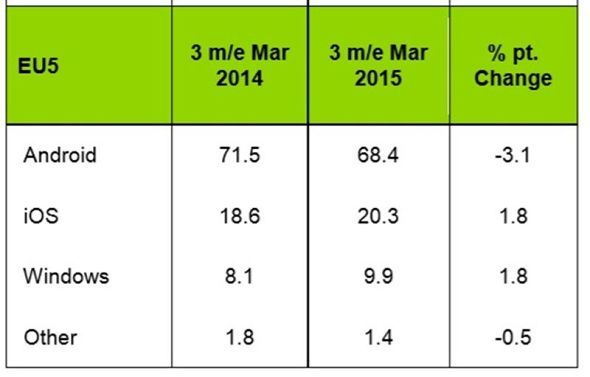 Statystyki w EU5. Źródło: Kantar