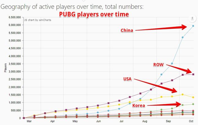 Liczba graczy w PUBG w poszczególnych regionach (źródło: @Steam_Spy)