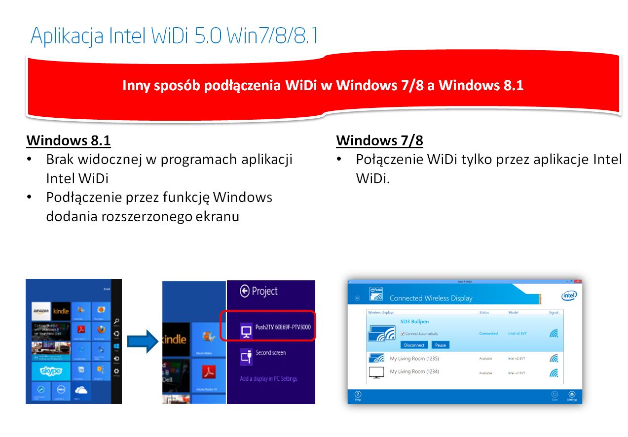 WiDi w Win 8.1 i Win 8/7