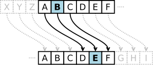 Szyfr Cezara - tradycyjny szyfr podstawieniowy