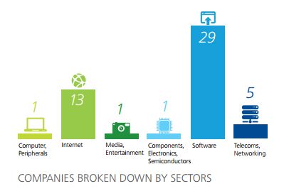 Sektory gospodarki, Deloitte