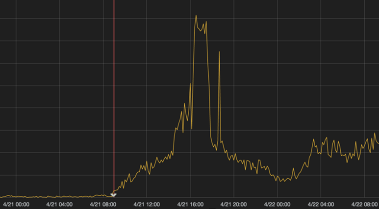 Skok popularności deweloperskiej Opery