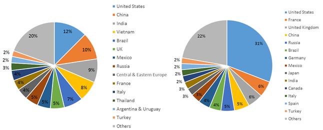Ilość pobrań wg krajów w markecie Windows Phone i Windows