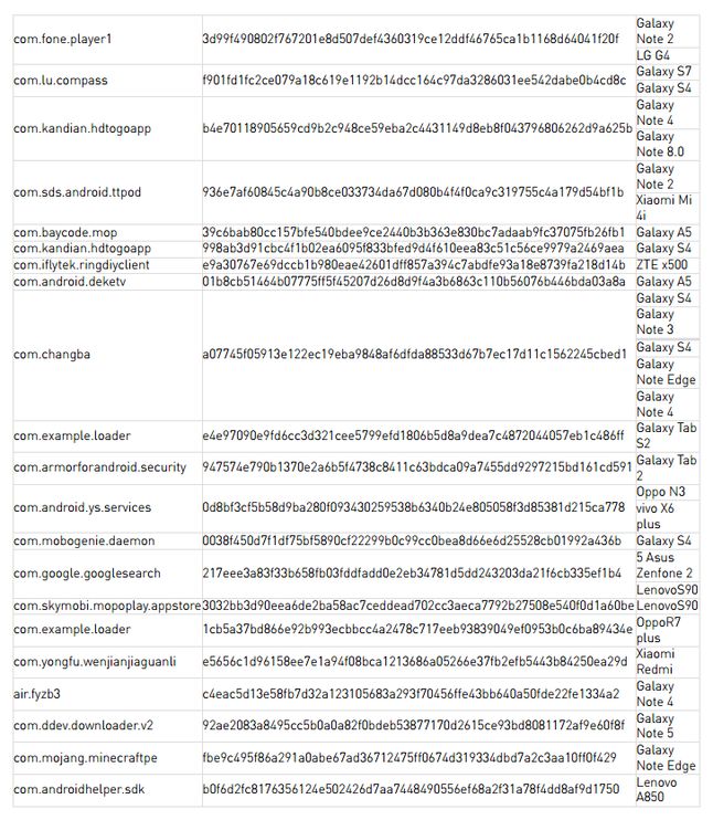 Zainfekowane pliki APK, źródło: blog.checkpoint.com
