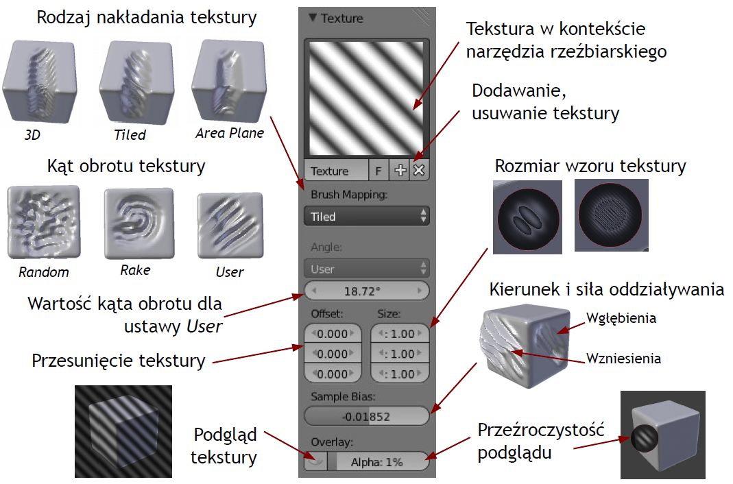 Rzeźbienie w kontekście tekstury