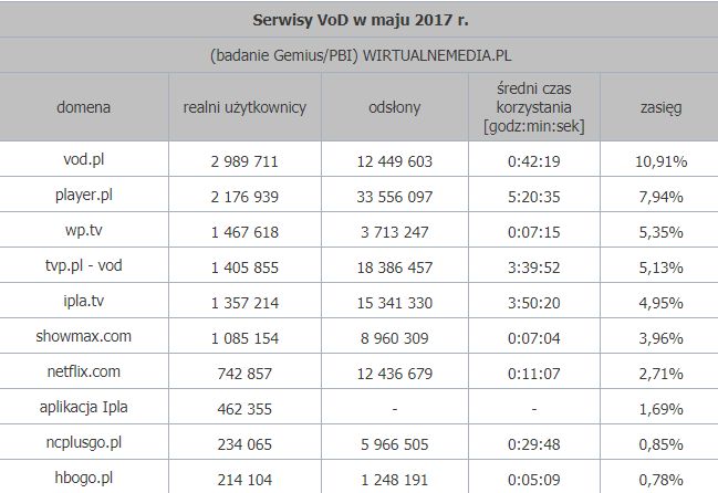 Źródło: wirtualnemedia.pl