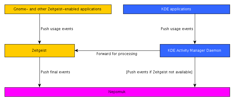 KDE - przegląd nowości 