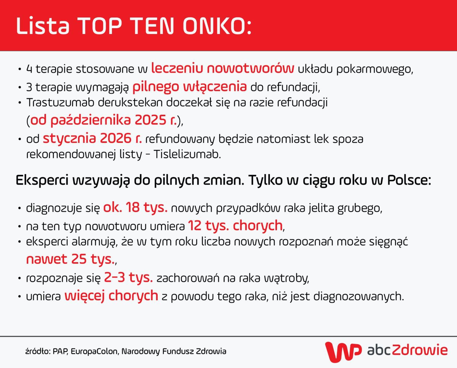 Refundacja leków dla pacjentów onkologicznych
