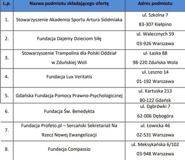 Lista zwycięzców konkursu