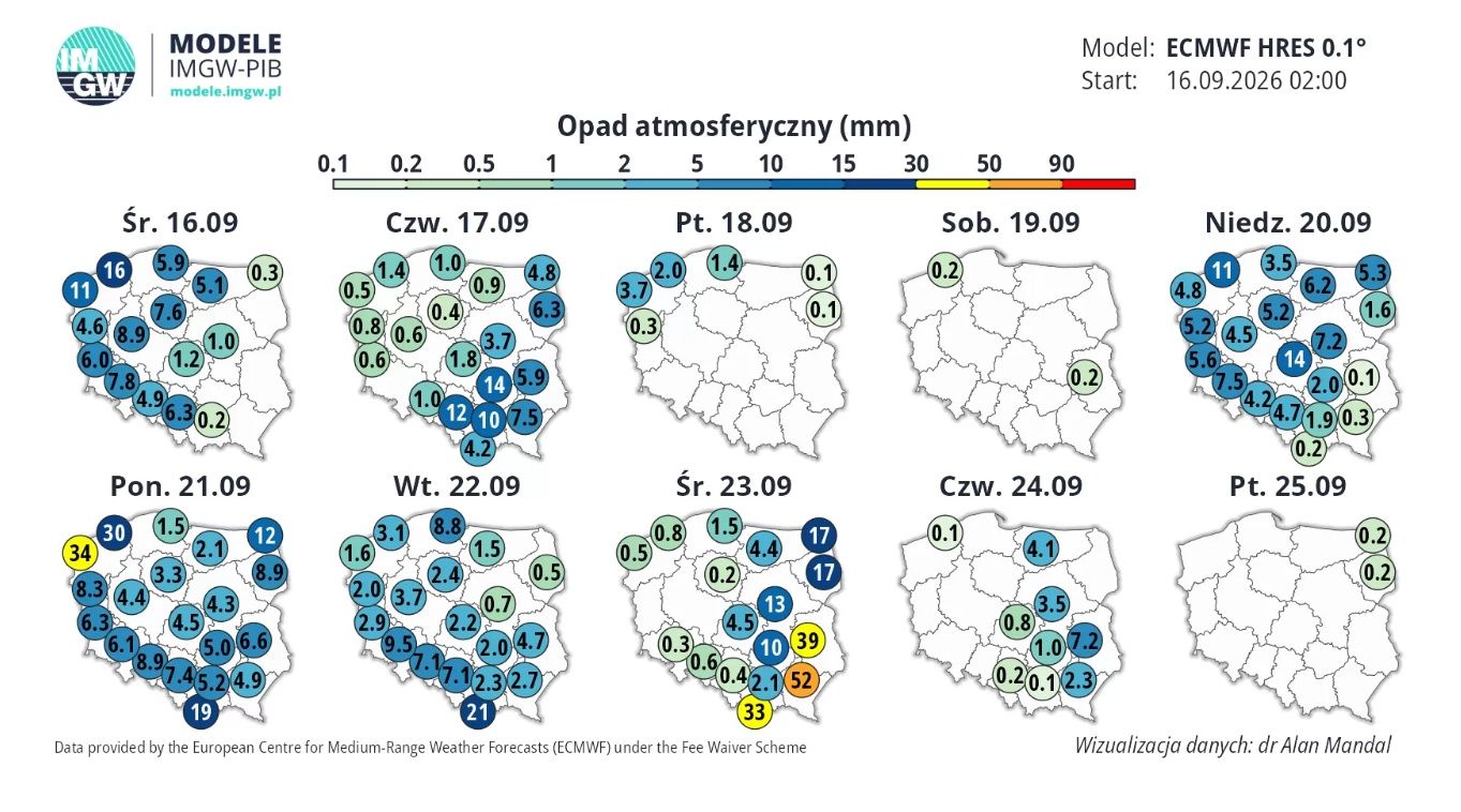 Prognoza opadu atmosferycznego