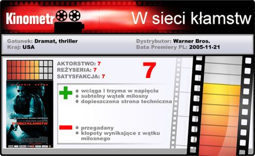 Ufaj tylko informacjom | recenzja filmu W sieci kłamstw 4