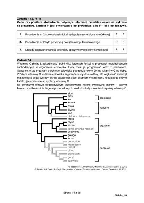 Matura 2021 z Biologii 