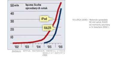 Droid RAZR - czarny koń na rynku smartfonów? 3