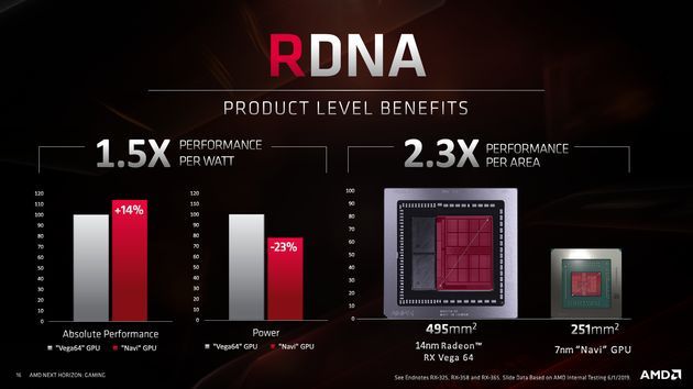 AMD RDNA