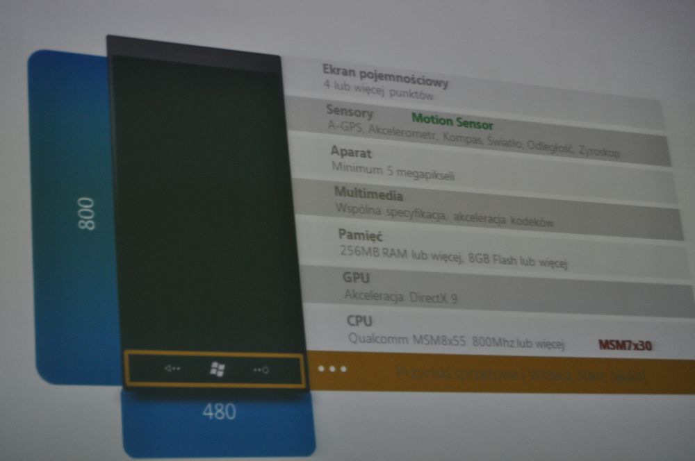 Windows Phone 7.5 Mango oficjalnie! 2