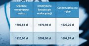 Nowy próg wypłat Czternastej Emerytury 2026. Zobacz, kto nie dostanie pieniędzy z ZUS