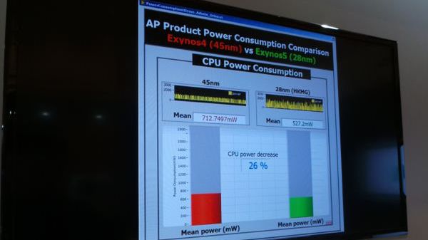 Exynos 5 Octa z grafiką gorszą niż w nowym iPadzie? 1