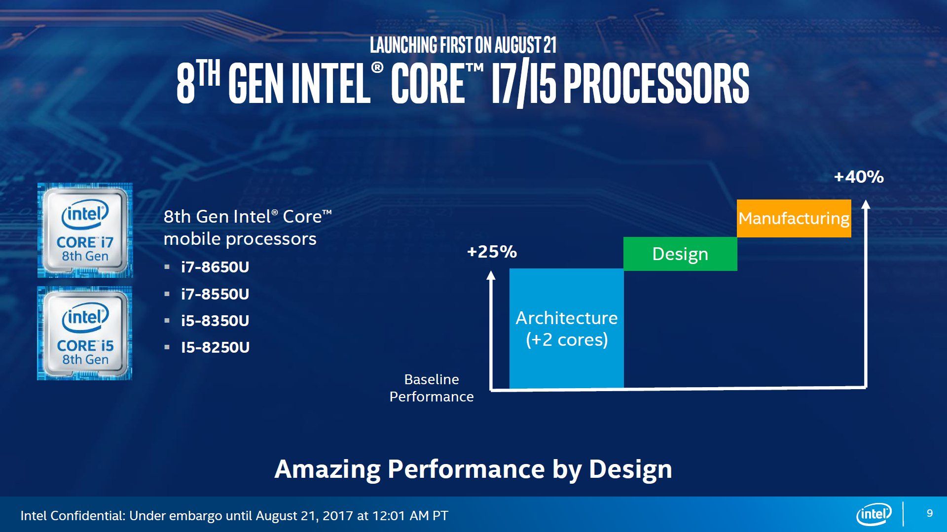 Intel Coffee Lake