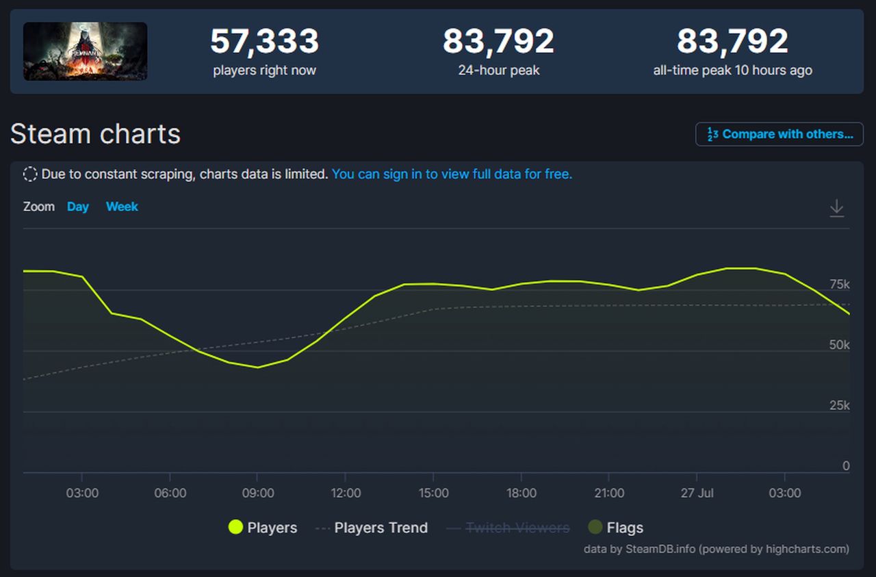 Remnant 2, SteamDB