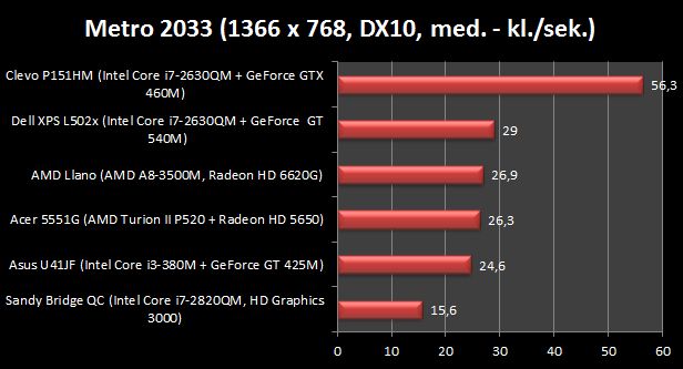 AMD Llano - pierwsze testy za nami. Jest postęp! 3