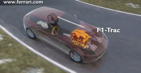 Jak działa układ napędowy Ferrari FF? [wideo]