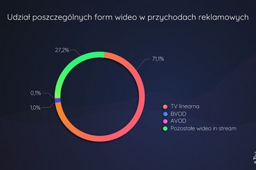 grafika