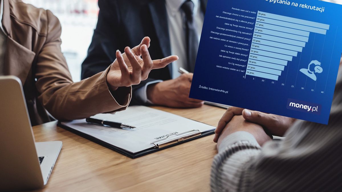 Na zdjęciu trzy osoby siedzą przy stole w czasie rekrutacji