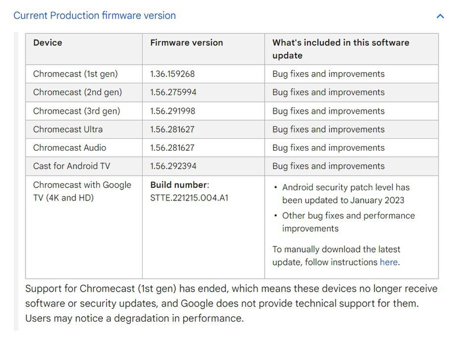 Bieżące wersje oprogramowania dla urządzeń Chromecast