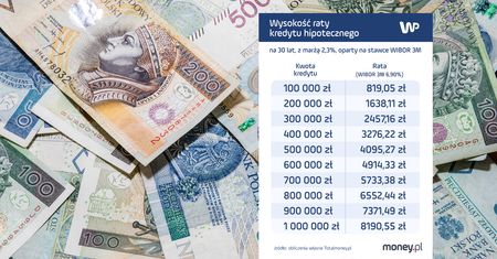 RPP zdecydowała w sprawie stóp proc. Co z ratami kredytów?