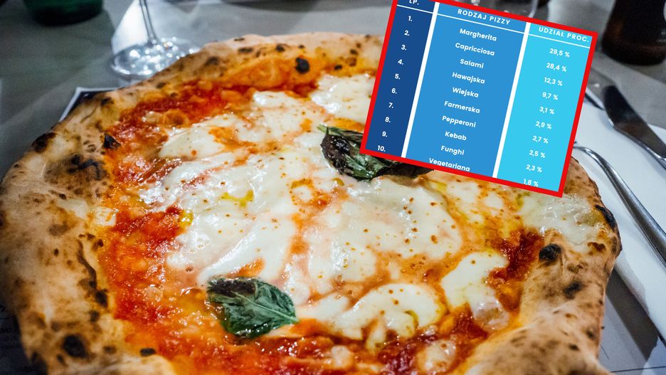 TOP 10 najpopularniejszych rodzajów pizzy w Polsce
