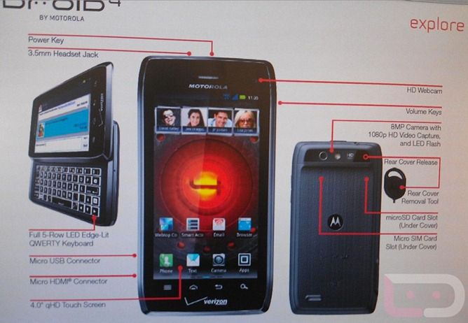Motorola Droid 4 - znamy specyfikację!
