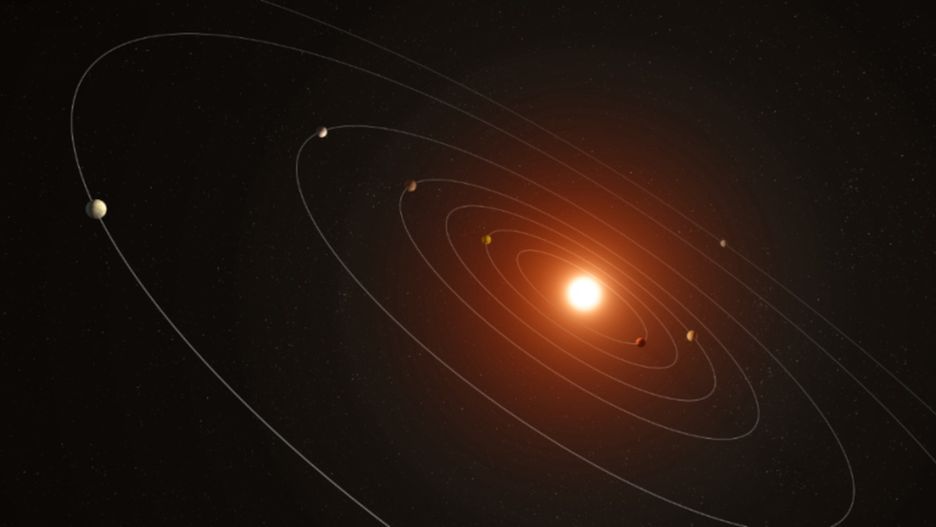 Wizualizacja układu planetarnego