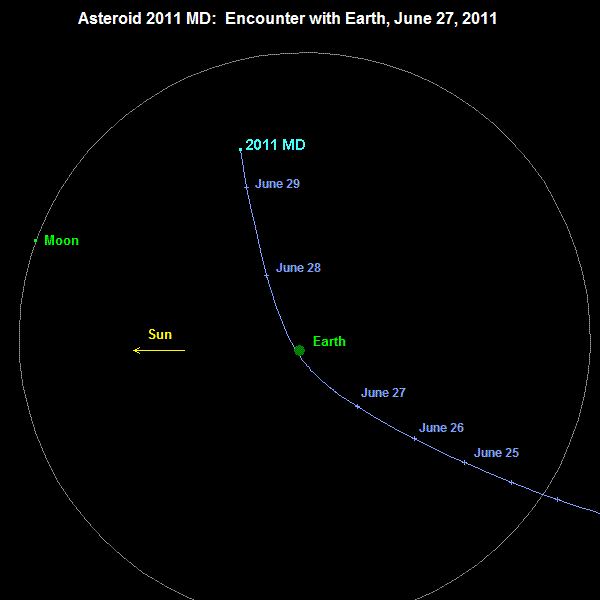 Pomachajmy asteroidzie 2011 MD - z bardzo bliska 3