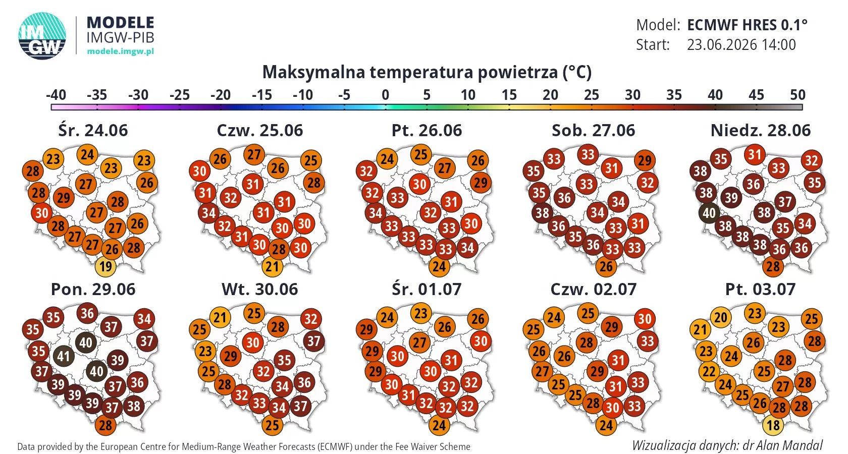 Prognoza numeryczna IMGW na 10 dni.