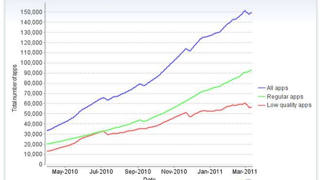 Aktualne statystyki dotyczące Androida 1