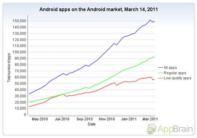 Aktualne statystyki dotyczące Androida