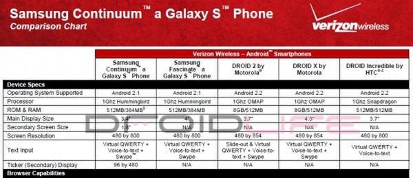 Samsung Continuum - znamy specyfikację? 2