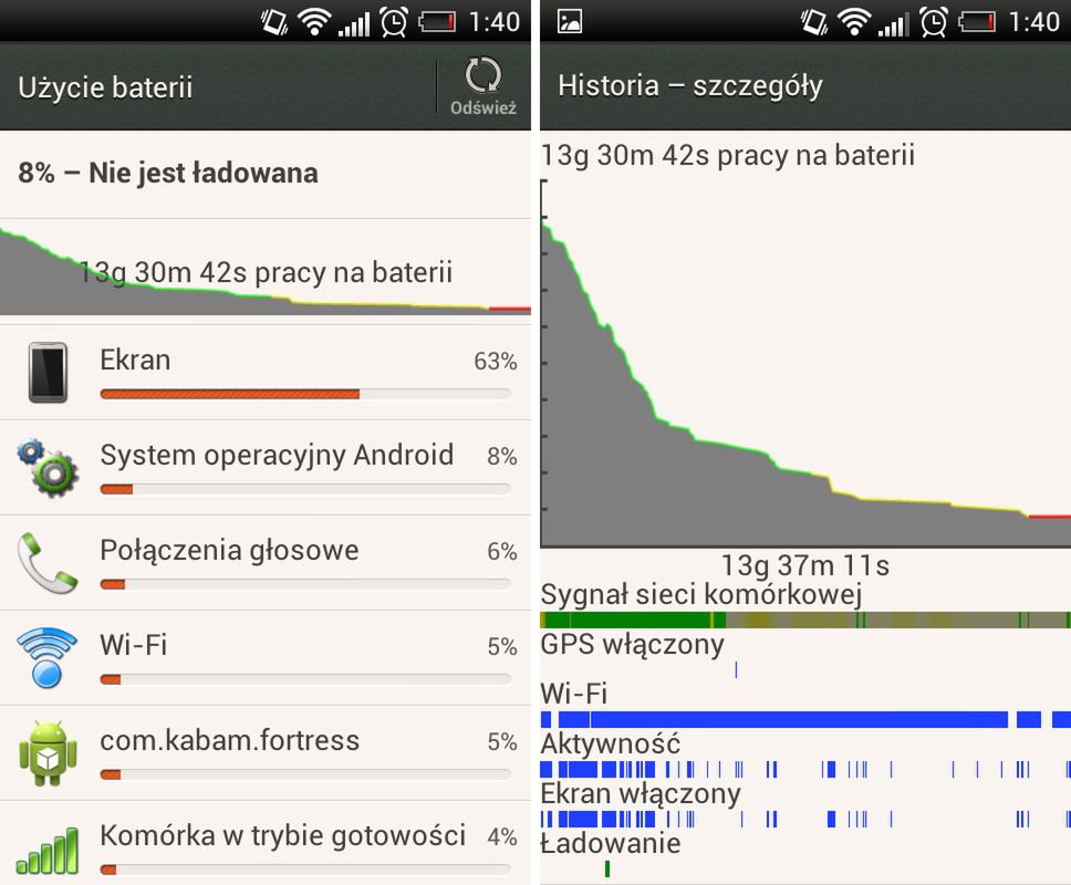 HTC Desire X - udana kontynuacja klasyka [test] 20