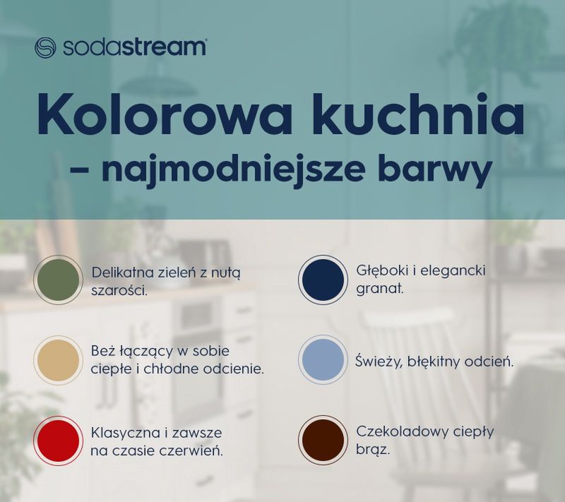 Kolorowa kuchnia, najmodniejsze barwy - infografika.