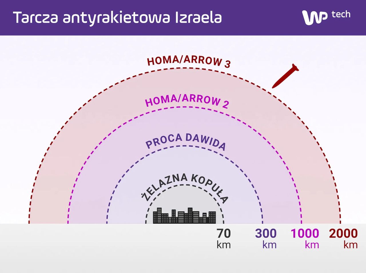 Żelazna Kopuła to tylko jedno, najniższe piętro izraelskiej obrony