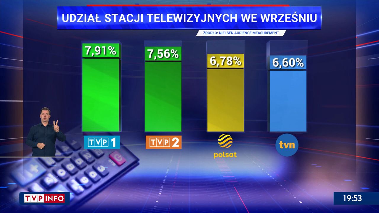 "Wiadomości", 2.10.2023