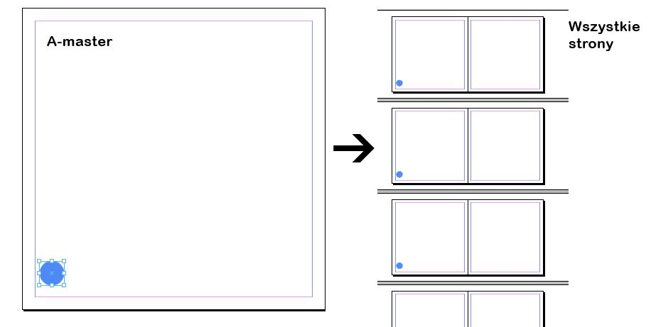 Issuu.com - jak stworzyć własną prezentację za pomocą Adobe InDesign? (cz. II) 5