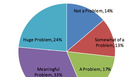 86% deweloperów Androida narzeka na fragmentację 1