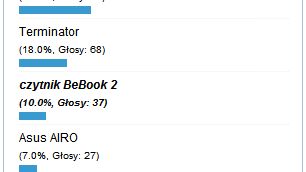Podsumowanie ankiety o hitach CeBITu 1