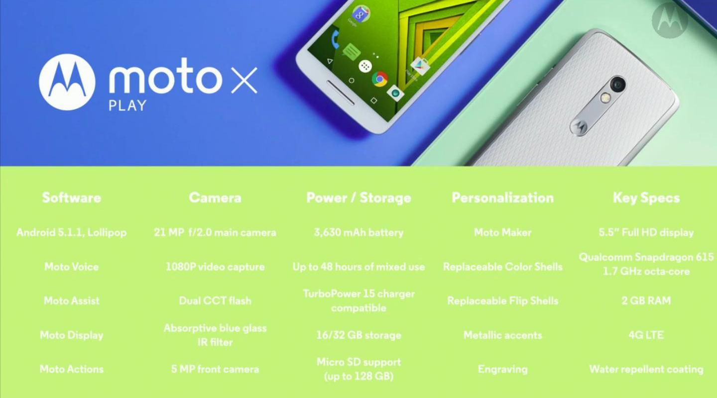 Moto X Style, Moto X Play oraz nowa Moto G oficjalnie. Motorola pozamiatała 16