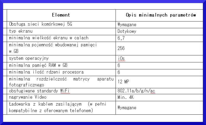Opis wymagań dla zamawianych przez CBA iPhone'ów