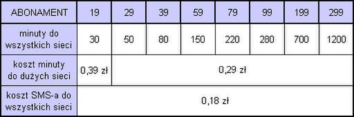 Plus: Bezlik rozmów w Superkarcie 2