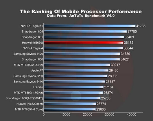 Huawei się wyłamie? Nadchodzi 8-rdzeniowy potwór z ekranem poniżej 5 cali 3