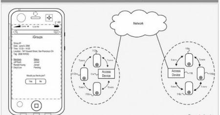 iGroups - serwis społecznościowy od Apple?